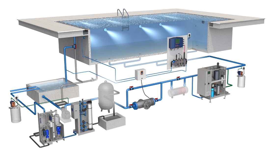 Оборудование